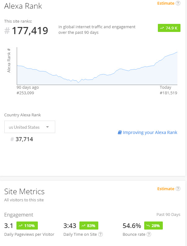 Why is our ranking faster than traffic? (SEO)