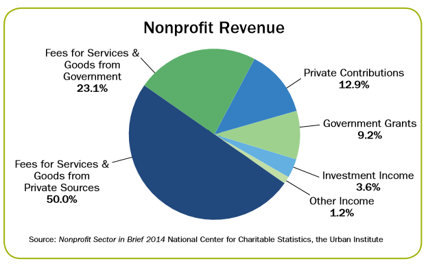 155-non-profit-fundraising.png