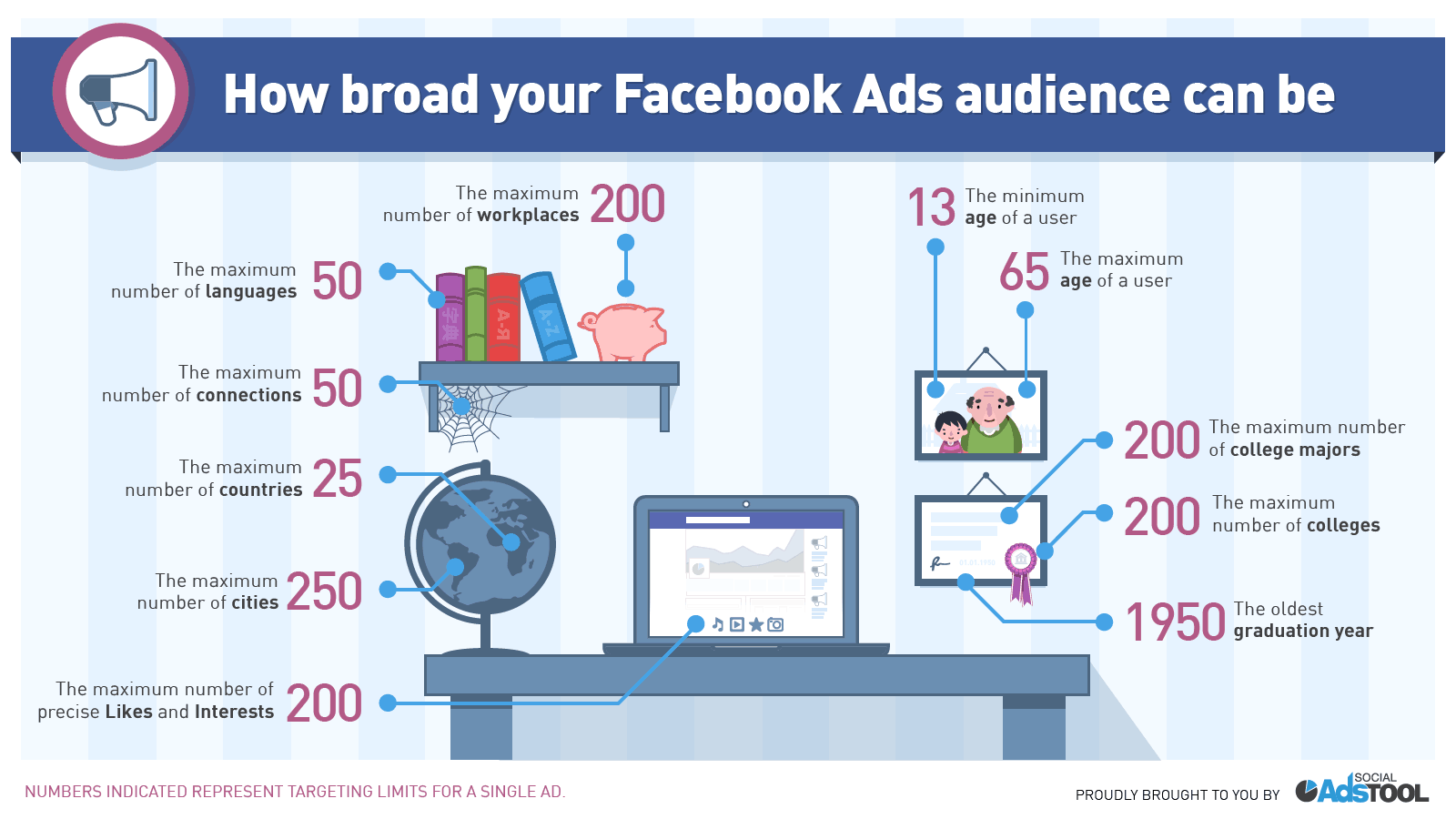 Fb ads. Facebook. FACEBOOK%20ADS. Target Facebook.