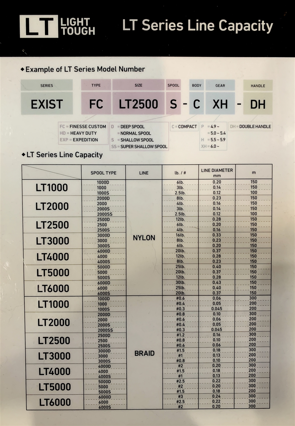 23 AIRITY – Daiwa Australia