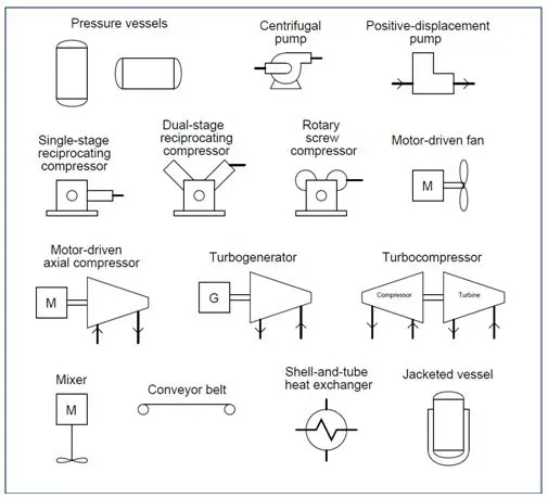 On a Piping and Instrument Drawing (P&ID), What symbol is used for a ...