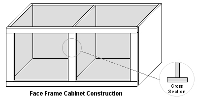 face frame construction example