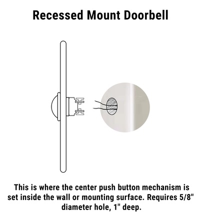 diagram showing the button recessed into the wall