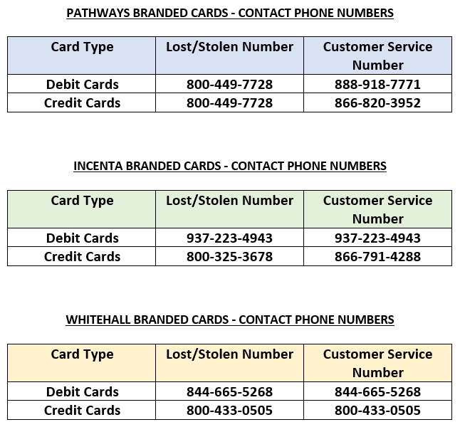credit bureau phone numbers